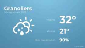 weather?weatherid=43&tempmax=32&tempmin=21&prep=90&city=Granollers&date=1+de+agosto+de+2023&client=CRG&data provider=aemet