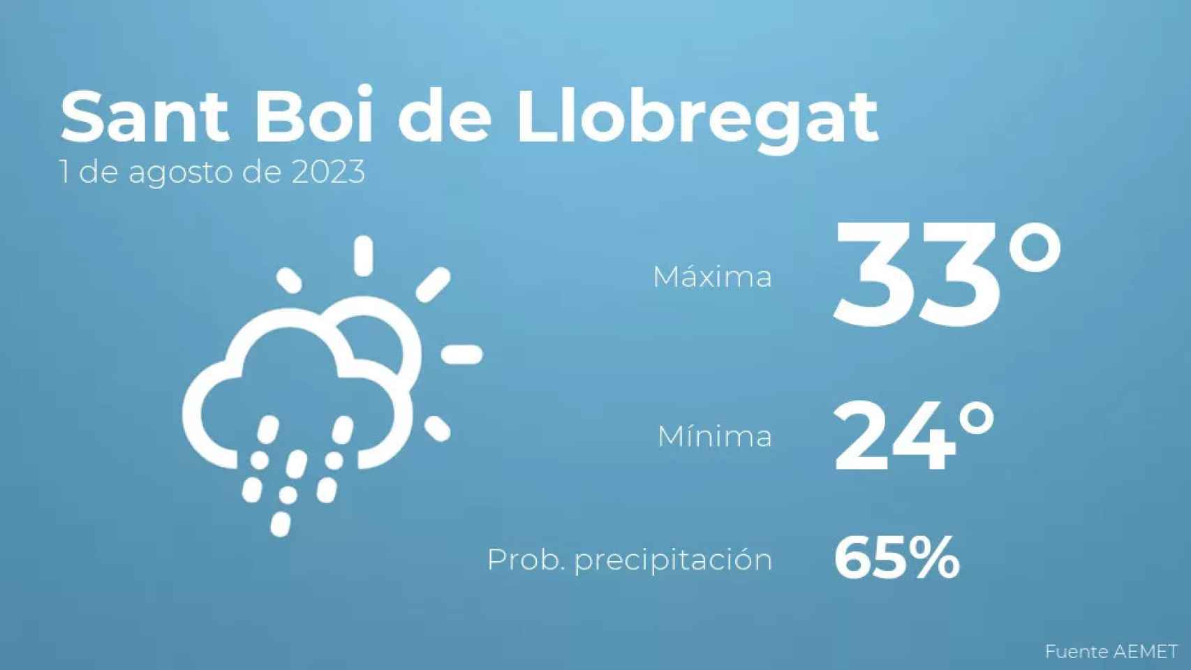 weather?weatherid=44&tempmax=33&tempmin=24&prep=65&city=Sant+Boi+de+Llobregat&date=1+de+agosto+de+2023&client=CRG&data provider=aemet