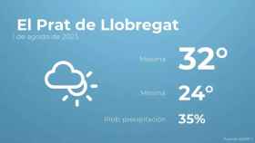 weather?weatherid=14&tempmax=32&tempmin=24&prep=35&city=+El+Prat+de+Llobregat&date=1+de+agosto+de+2023&client=CRG&data provider=aemet