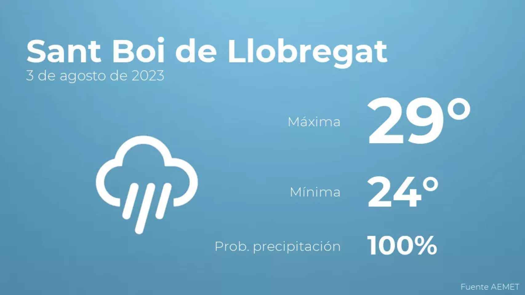 weather?weatherid=46&tempmax=29&tempmin=24&prep=100&city=Sant+Boi+de+Llobregat&date=3+de+agosto+de+2023&client=CRG&data provider=aemet