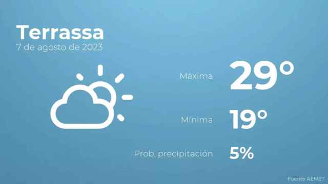 weather?weatherid=12&tempmax=29&tempmin=19&prep=5&city=Terrassa&date=7+de+agosto+de+2023&client=CRG&data provider=aemet