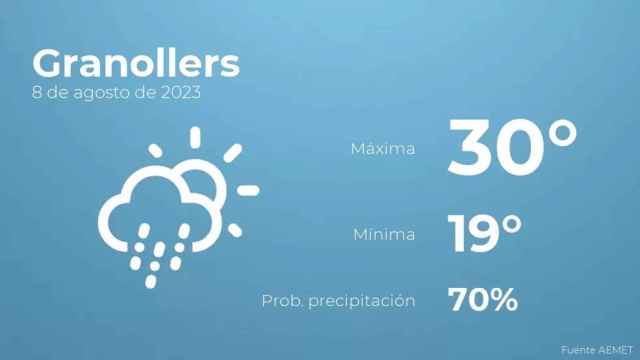 weather?weatherid=44&tempmax=30&tempmin=19&prep=70&city=Granollers&date=8+de+agosto+de+2023&client=CRG&data provider=aemet