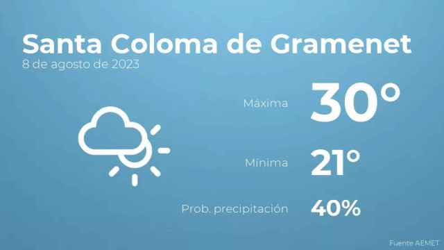 weather?weatherid=14&tempmax=30&tempmin=21&prep=40&city=Santa+Coloma+de+Gramenet&date=8+de+agosto+de+2023&client=CRG&data provider=aemet