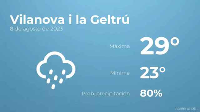 weather?weatherid=45&tempmax=29&tempmin=23&prep=80&city=Vilanova+i+la+Geltr%C3%BA&date=8+de+agosto+de+2023&client=CRG&data provider=aemet