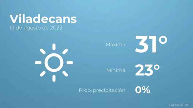 weather?weatherid=11&tempmax=31&tempmin=23&prep=0&city=Viladecans&date=13+de+agosto+de+2023&client=CRG&data provider=aemet