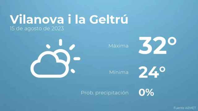 weather?weatherid=12&tempmax=32&tempmin=24&prep=0&city=Vilanova+i+la+Geltr%C3%BA&date=15+de+agosto+de+2023&client=CRG&data provider=aemet