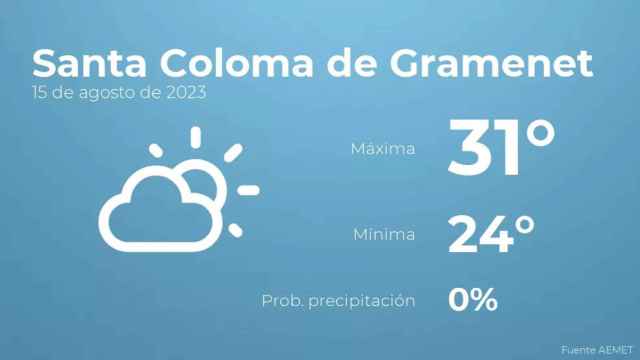 weather?weatherid=12&tempmax=31&tempmin=24&prep=0&city=Santa+Coloma+de+Gramenet&date=15+de+agosto+de+2023&client=CRG&data provider=aemet