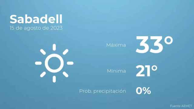 weather?weatherid=11&tempmax=33&tempmin=21&prep=0&city=Sabadell&date=15+de+agosto+de+2023&client=CRG&data provider=aemet