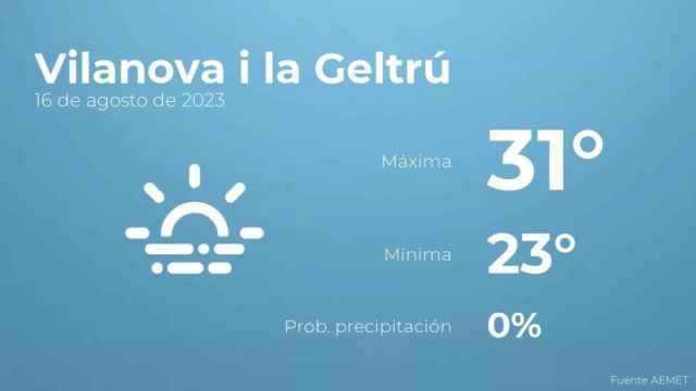 weather?weatherid=17&tempmax=31&tempmin=23&prep=0&city=Vilanova+i+la+Geltr%C3%BA&date=16+de+agosto+de+2023&client=CRG&data provider=aemet