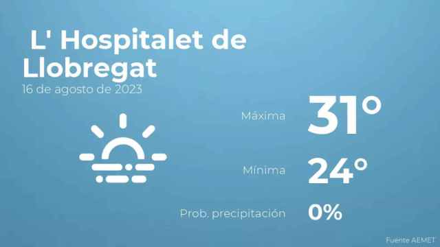 weather?weatherid=17&tempmax=31&tempmin=24&prep=0&city=+L%27+Hospitalet+de+Llobregat&date=16+de+agosto+de+2023&client=CRG&data provider=aemet