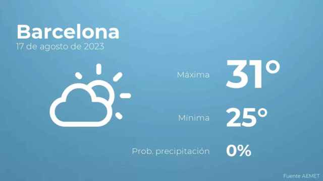 weather?weatherid=12&tempmax=31&tempmin=25&prep=0&city=Barcelona&date=17+de+agosto+de+2023&client=CRG&data provider=aemet