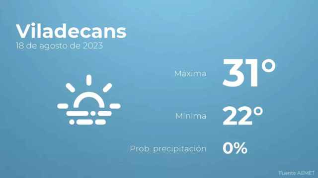 weather?weatherid=17&tempmax=31&tempmin=22&prep=0&city=Viladecans&date=18+de+agosto+de+2023&client=CRG&data provider=aemet