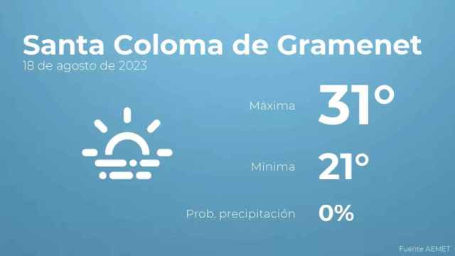weather?weatherid=17&tempmax=31&tempmin=21&prep=0&city=Santa+Coloma+de+Gramenet&date=18+de+agosto+de+2023&client=CRG&data provider=aemet