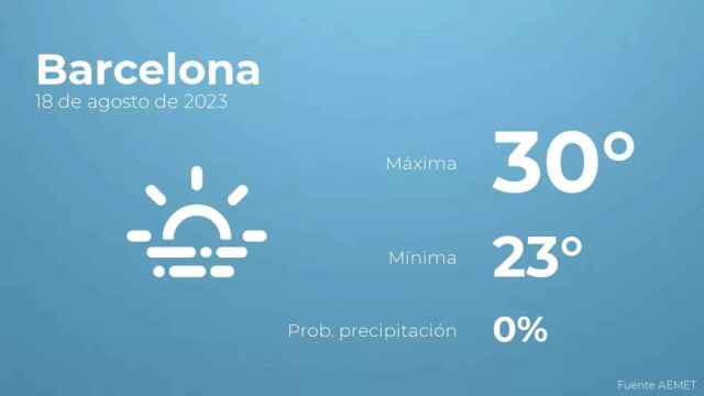 weather?weatherid=17&tempmax=30&tempmin=23&prep=0&city=Barcelona&date=18+de+agosto+de+2023&client=CRG&data provider=aemet