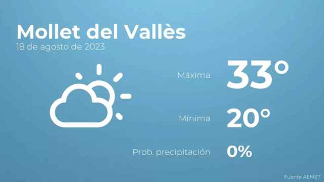 weather?weatherid=12&tempmax=33&tempmin=20&prep=0&city=Mollet+del+Vall%C3%A8s&date=18+de+agosto+de+2023&client=CRG&data provider=aemet