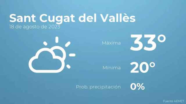 weather?weatherid=12&tempmax=33&tempmin=20&prep=0&city=Sant+Cugat+del+Vall%C3%A8s&date=18+de+agosto+de+2023&client=CRG&data provider=aemet