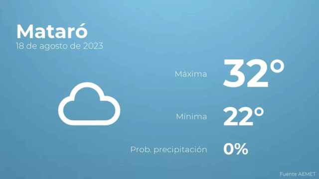 weather?weatherid=15&tempmax=32&tempmin=22&prep=0&city=Matar%C3%B3&date=18+de+agosto+de+2023&client=CRG&data provider=aemet