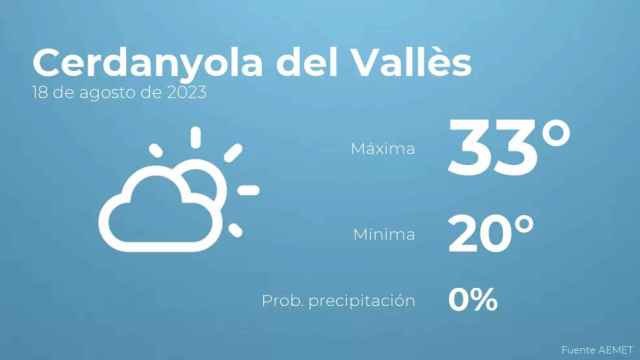weather?weatherid=12&tempmax=33&tempmin=20&prep=0&city=Cerdanyola+del+Vall%C3%A8s&date=18+de+agosto+de+2023&client=CRG&data provider=aemet