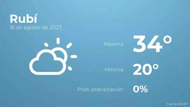 weather?weatherid=12&tempmax=34&tempmin=20&prep=0&city=Rub%C3%AD&date=18+de+agosto+de+2023&client=CRG&data provider=aemet
