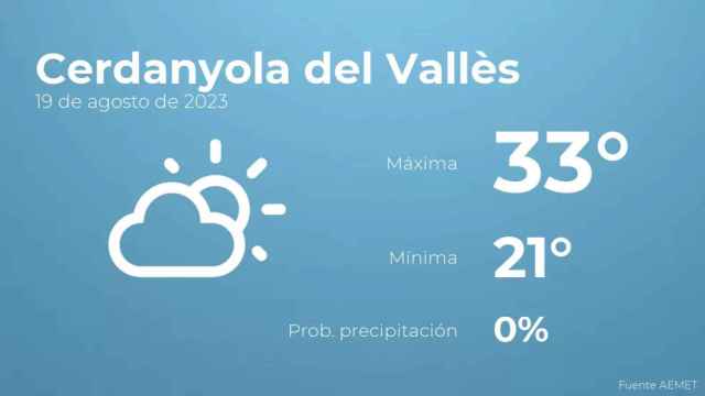 weather?weatherid=12&tempmax=33&tempmin=21&prep=0&city=Cerdanyola+del+Vall%C3%A8s&date=19+de+agosto+de+2023&client=CRG&data provider=aemet