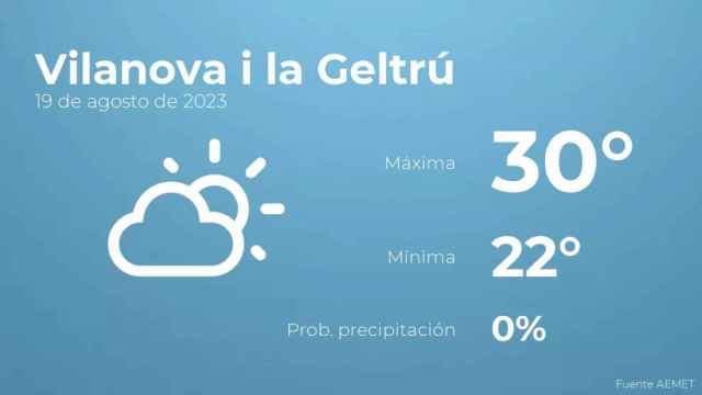 weather?weatherid=12&tempmax=30&tempmin=22&prep=0&city=Vilanova+i+la+Geltr%C3%BA&date=19+de+agosto+de+2023&client=CRG&data provider=aemet