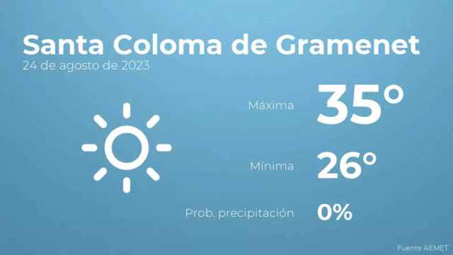 weather?weatherid=11&tempmax=35&tempmin=26&prep=0&city=Santa+Coloma+de+Gramenet&date=24+de+agosto+de+2023&client=CRG&data provider=aemet