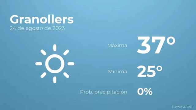 weather?weatherid=11&tempmax=37&tempmin=25&prep=0&city=Granollers&date=24+de+agosto+de+2023&client=CRG&data provider=aemet