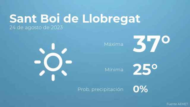 weather?weatherid=11&tempmax=37&tempmin=25&prep=0&city=Sant+Boi+de+Llobregat&date=24+de+agosto+de+2023&client=CRG&data provider=aemet