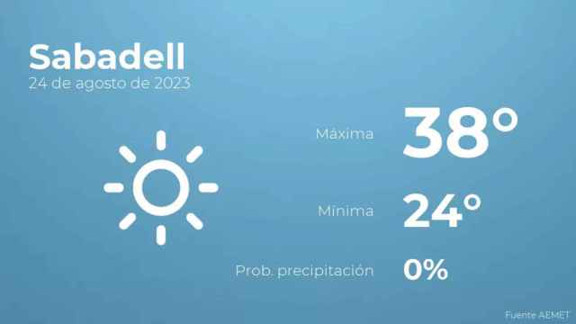 weather?weatherid=11&tempmax=38&tempmin=24&prep=0&city=Sabadell&date=24+de+agosto+de+2023&client=CRG&data provider=aemet