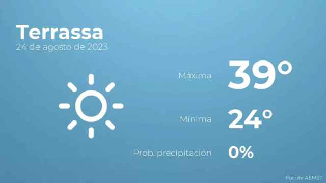 weather?weatherid=11&tempmax=39&tempmin=24&prep=0&city=Terrassa&date=24+de+agosto+de+2023&client=CRG&data provider=aemet