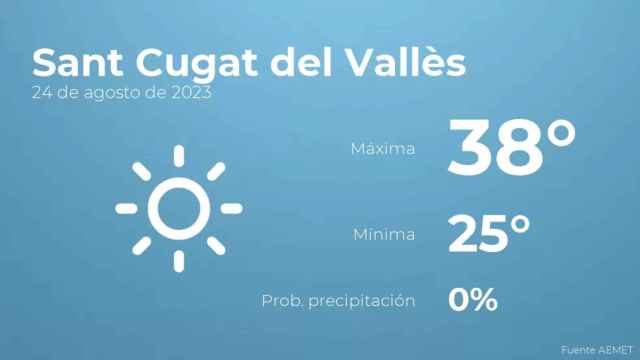 weather?weatherid=11&tempmax=38&tempmin=25&prep=0&city=Sant+Cugat+del+Vall%C3%A8s&date=24+de+agosto+de+2023&client=CRG&data provider=aemet