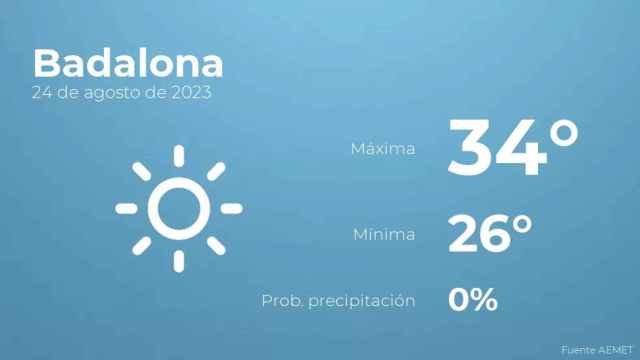 weather?weatherid=11&tempmax=34&tempmin=26&prep=0&city=Badalona&date=24+de+agosto+de+2023&client=CRG&data provider=aemet
