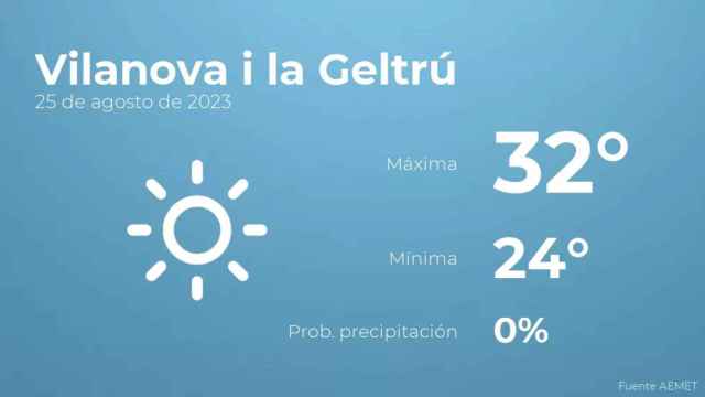 weather?weatherid=11&tempmax=32&tempmin=24&prep=0&city=Vilanova+i+la+Geltr%C3%BA&date=25+de+agosto+de+2023&client=CRG&data provider=aemet