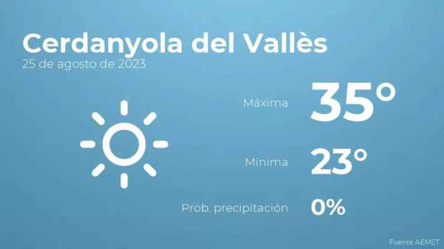 weather?weatherid=11&tempmax=35&tempmin=23&prep=0&city=Cerdanyola+del+Vall%C3%A8s&date=25+de+agosto+de+2023&client=CRG&data provider=aemet
