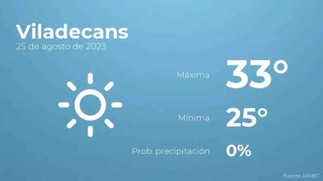 weather?weatherid=11&tempmax=33&tempmin=25&prep=0&city=Viladecans&date=25+de+agosto+de+2023&client=CRG&data provider=aemet