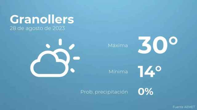 weather?weatherid=12&tempmax=30&tempmin=14&prep=0&city=Granollers&date=28+de+agosto+de+2023&client=CRG&data provider=aemet