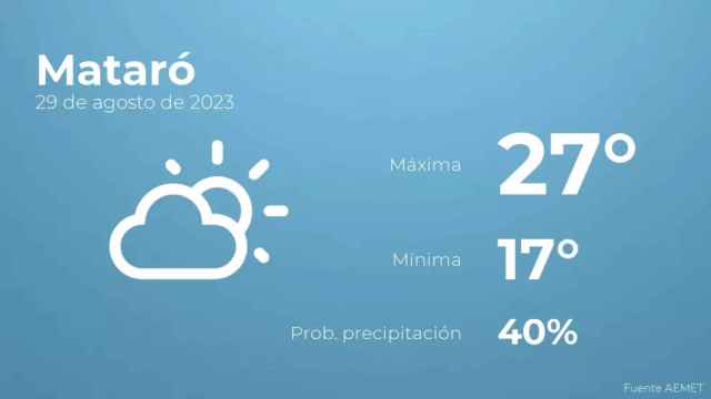 weather?weatherid=13&tempmax=27&tempmin=17&prep=40&city=Matar%C3%B3&date=29+de+agosto+de+2023&client=CRG&data provider=aemet