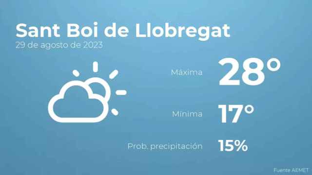 weather?weatherid=13&tempmax=28&tempmin=17&prep=15&city=Sant+Boi+de+Llobregat&date=29+de+agosto+de+2023&client=CRG&data provider=aemet