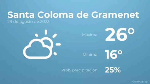 weather?weatherid=13&tempmax=26&tempmin=16&prep=25&city=Santa+Coloma+de+Gramenet&date=29+de+agosto+de+2023&client=CRG&data provider=aemet
