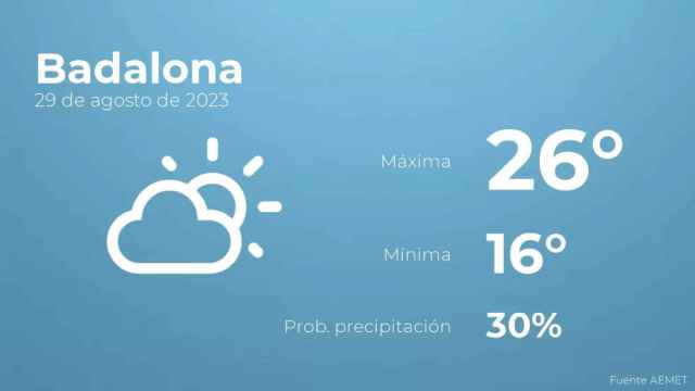 weather?weatherid=13&tempmax=26&tempmin=16&prep=30&city=Badalona&date=29+de+agosto+de+2023&client=CRG&data provider=aemet