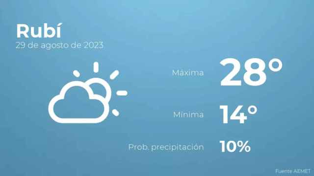 weather?weatherid=13&tempmax=28&tempmin=14&prep=10&city=Rub%C3%AD&date=29+de+agosto+de+2023&client=CRG&data provider=aemet
