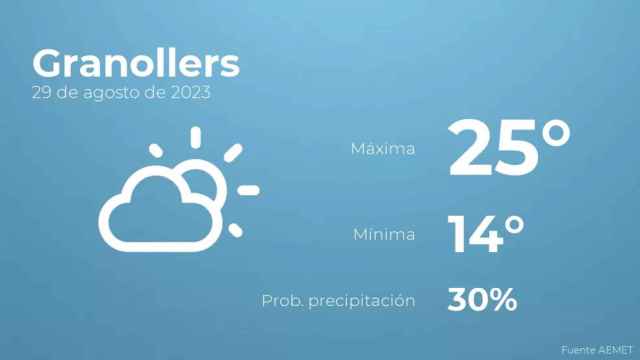 weather?weatherid=13&tempmax=25&tempmin=14&prep=30&city=Granollers&date=29+de+agosto+de+2023&client=CRG&data provider=aemet