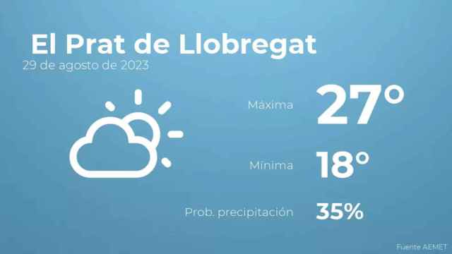 weather?weatherid=13&tempmax=27&tempmin=18&prep=35&city=+El+Prat+de+Llobregat&date=29+de+agosto+de+2023&client=CRG&data provider=aemet