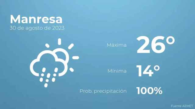 weather?weatherid=23&tempmax=26&tempmin=14&prep=100&city=Manresa&date=30+de+agosto+de+2023&client=CRG&data provider=aemet