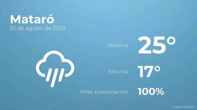 weather?weatherid=26&tempmax=25&tempmin=17&prep=100&city=Matar%C3%B3&date=30+de+agosto+de+2023&client=CRG&data provider=aemet