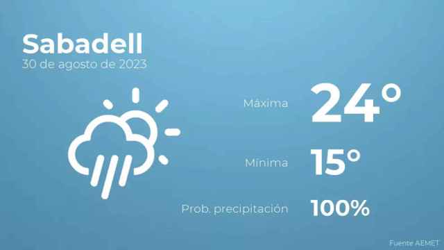 weather?weatherid=24&tempmax=24&tempmin=15&prep=100&city=Sabadell&date=30+de+agosto+de+2023&client=CRG&data provider=aemet