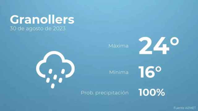 weather?weatherid=25&tempmax=24&tempmin=16&prep=100&city=Granollers&date=30+de+agosto+de+2023&client=CRG&data provider=aemet
