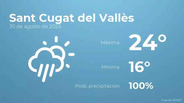 weather?weatherid=24&tempmax=24&tempmin=16&prep=100&city=Sant+Cugat+del+Vall%C3%A8s&date=30+de+agosto+de+2023&client=CRG&data provider=aemet
