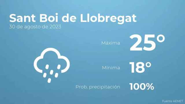 weather?weatherid=25&tempmax=25&tempmin=18&prep=100&city=Sant+Boi+de+Llobregat&date=30+de+agosto+de+2023&client=CRG&data provider=aemet