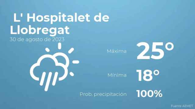 weather?weatherid=24&tempmax=25&tempmin=18&prep=100&city=+L%27+Hospitalet+de+Llobregat&date=30+de+agosto+de+2023&client=CRG&data provider=aemet